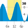 Waldoboro tide chart for Friday, September 30, 2022