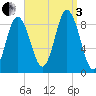 Waldoboro tide chart for Saturday, September 3, 2022