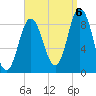 Waldoboro tide chart for Tuesday, September 6, 2022