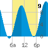 Waldoboro tide chart for Friday, September 9, 2022