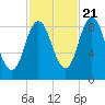 Waldoboro tide chart for Friday, October 21, 2022