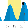 Waldoboro tide chart for Thursday, October 6, 2022