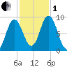 Waldoboro tide chart for Tuesday, November 1, 2022