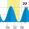 Waldoboro tide chart for Tuesday, November 22, 2022