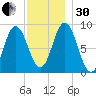 Waldoboro tide chart for Wednesday, November 30, 2022
