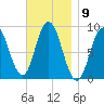 Waldoboro tide chart for Wednesday, November 9, 2022