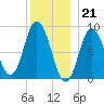 Waldoboro tide chart for Wednesday, December 21, 2022