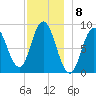 Waldoboro tide chart for Thursday, December 8, 2022