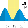 Waldoboro tide chart for Sunday, January 15, 2023