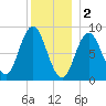 Waldoboro tide chart for Monday, January 2, 2023