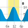 Waldoboro tide chart for Sunday, January 8, 2023