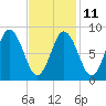 Waldoboro tide chart for Saturday, February 11, 2023