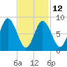 Waldoboro tide chart for Sunday, February 12, 2023