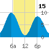 Waldoboro tide chart for Wednesday, February 15, 2023
