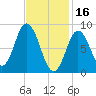 Waldoboro tide chart for Thursday, February 16, 2023