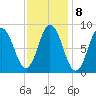 Waldoboro tide chart for Wednesday, February 8, 2023