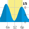 Waldoboro tide chart for Wednesday, March 15, 2023