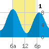 Waldoboro tide chart for Wednesday, March 1, 2023