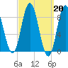 Waldoboro tide chart for Monday, March 20, 2023