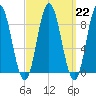 Waldoboro tide chart for Wednesday, March 22, 2023