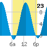 Waldoboro tide chart for Thursday, March 23, 2023