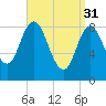 Waldoboro tide chart for Friday, March 31, 2023