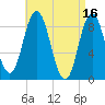 Waldoboro tide chart for Sunday, April 16, 2023