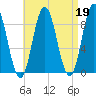 Waldoboro tide chart for Wednesday, April 19, 2023
