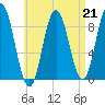 Waldoboro tide chart for Friday, April 21, 2023