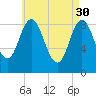 Waldoboro tide chart for Sunday, April 30, 2023