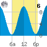 Waldoboro tide chart for Thursday, April 6, 2023
