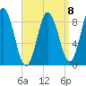 Waldoboro tide chart for Saturday, April 8, 2023