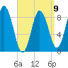 Waldoboro tide chart for Sunday, April 9, 2023