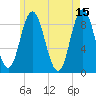 Waldoboro tide chart for Monday, May 15, 2023
