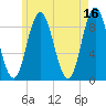 Waldoboro tide chart for Tuesday, May 16, 2023