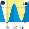 Waldoboro tide chart for Friday, May 19, 2023