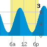 Waldoboro tide chart for Wednesday, May 3, 2023