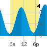 Waldoboro tide chart for Thursday, May 4, 2023