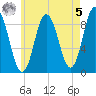 Waldoboro tide chart for Friday, May 5, 2023
