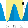 Waldoboro tide chart for Saturday, May 6, 2023