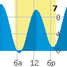 Waldoboro tide chart for Sunday, May 7, 2023