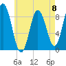 Waldoboro tide chart for Monday, May 8, 2023