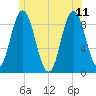Waldoboro tide chart for Sunday, June 11, 2023