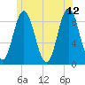 Waldoboro tide chart for Monday, June 12, 2023