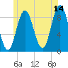 Waldoboro tide chart for Wednesday, June 14, 2023