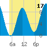 Waldoboro tide chart for Saturday, June 17, 2023