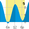 Waldoboro tide chart for Monday, June 5, 2023