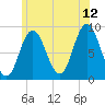 Waldoboro tide chart for Wednesday, July 12, 2023