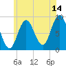 Waldoboro tide chart for Friday, July 14, 2023