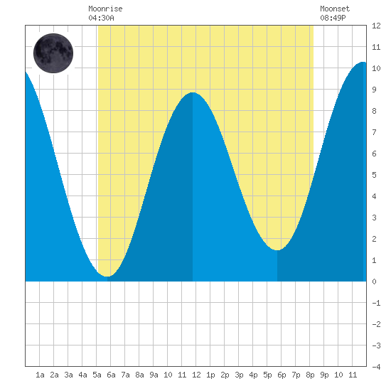 Waldoboro tide chart for Monday, July 17, 2023